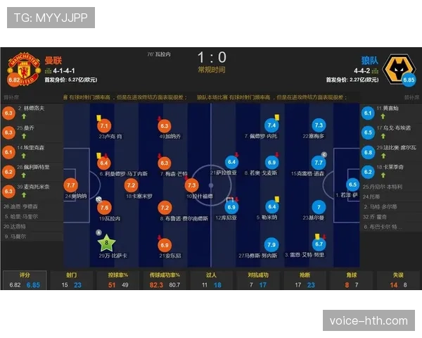 曼联进攻哑火,表面缺空间,实则全队连接彻底崩了 曼联进攻哑火,表面缺空间,实则全队连接彻底崩了